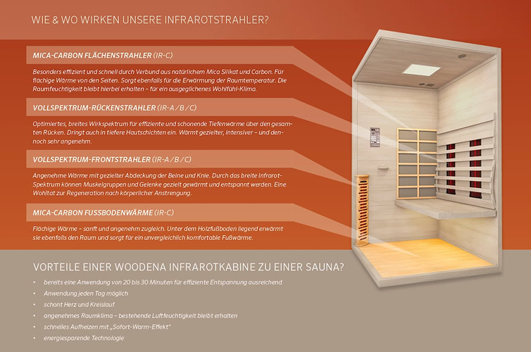 Übersicht der Infrarotstrahler und Fußbodenwärme einer Woodena Infrarotkabine