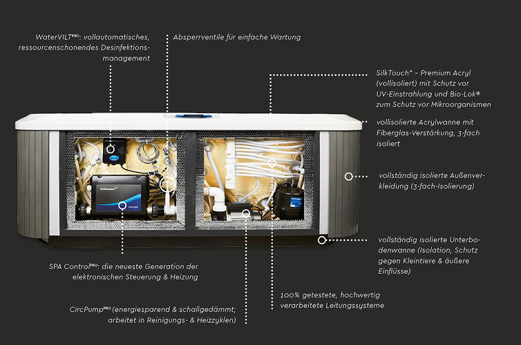 Innenleben eines VIVO-SPA-Whirlpools mit Pumpen, Steuerung und Isolierung