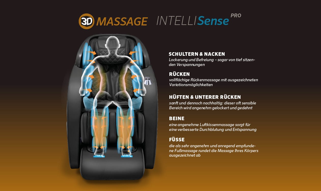 whirlpool-center-massagesessel-menada-deep-revive-uebersicht-features-massage