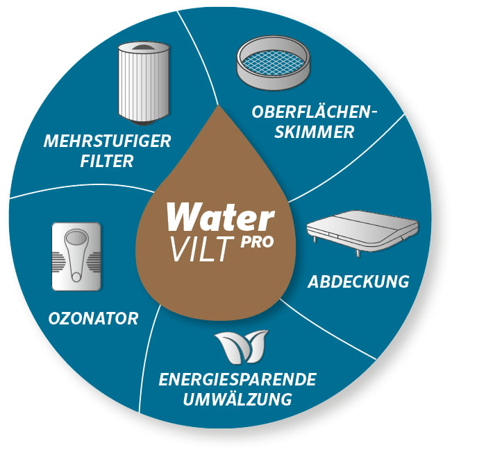 whirlpool-center-whirlpools-vivo-spa-water-vilt-pro-features